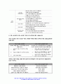 유아수학교육 2023년 2학기 중간과제) 1. 유아기 수학교육의 중요성을 논리적으로 기술 2. 프뢰벨 1) 은물의 특징과 유아수학교육에서의 2) 의의와 3) 비판점을 기술 3. 정보처리이론의 1) 기본 입장, 2) 수학교육 내용, 3) 교수-학습방법을 설명하고 4) 기여와 비판점 외 총 5문항 - 유아수학교육 15페이지
