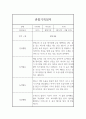 만4세 2023년 1학기 관찰일지 및 발달평가 - 만4세 관찰일지 (일상생활놀이활동 영역,모든계절 사용가능) 3페이지