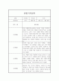만4세 2학기 관찰일지 및 발달평가 - 만4세 관찰일지 (일상생활놀이활동 영역,모든계절 사용가능) 3페이지