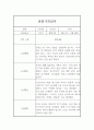 만4세 2학기 관찰일지 및 발달평가 - 만4세 관찰일지 (일상생활놀이활동 영역,모든계절 사용가능) 5페이지