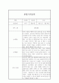 만4세 2학기 관찰일지 및 발달평가 - 만4세 관찰일지 (일상생활놀이활동 영역,모든계절 사용가능) 6페이지