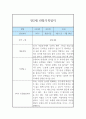 만2세 2학기 관찰일지 및 발달평가 (6개영역,모든계절 사용가능) 2페이지