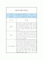 만2세 2학기 관찰일지 및 발달평가 (6개영역,모든계절 사용가능) 4페이지
