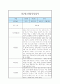만2세 2학기 관찰일지 및 발달평가 (6개영역,모든계절 사용가능) 5페이지