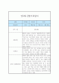 만2세 2학기 관찰일지 및 발달평가 (6개영역,모든계절 사용가능) 6페이지