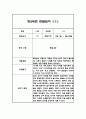 만2세 2학기 관찰일지 15명 30P (관찰내용+총평) 2페이지