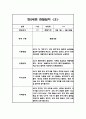 만2세 2학기 관찰일지 15명 30P (관찰내용+총평) 9페이지