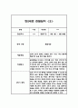 만2세 2학기 관찰일지 15명 30P (관찰내용+총평) 10페이지