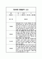 만2세 2학기 관찰일지 15명 30P (관찰내용+총평) 11페이지
