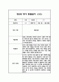 만2세 2학기 관찰일지 15명 30P (관찰내용+총평) 20페이지