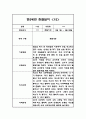 만2세 2학기 관찰일지 15명 30P (관찰내용+총평) 23페이지