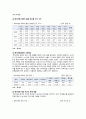 [노인복지론 2023년] 베이비붐 세대의 현황과 문제점을 파악하고, 이 문제해결 방법을 노인의 세 유형을 적용해 제시한 후 이중 내가 생각하는 바람직한 대응은 무엇인지를 논하시오. 4페이지