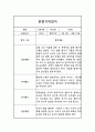 영아전담 어린이집 만1세 1년 분량 관찰일지 (놀이,일상영역 관찰일지) 1페이지