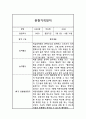 영아전담 어린이집 만1세 1년 분량 관찰일지 (놀이,일상영역 관찰일지) 4페이지