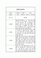 영아전담 어린이집 만1세 1년 분량 관찰일지 (놀이,일상영역 관찰일지) 7페이지