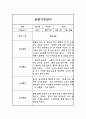 영아전담 어린이집 만1세 1년 분량 관찰일지 (놀이,일상영역 관찰일지) 9페이지