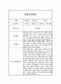 영아전담 어린이집 만1세 1년 분량 관찰일지 (놀이,일상영역 관찰일지) 10페이지