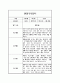 영아전담 어린이집 만1세 1년 분량 관찰일지 (놀이,일상영역 관찰일지) 11페이지