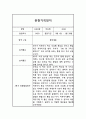 영아전담 어린이집 만1세 1년 분량 관찰일지 (놀이,일상영역 관찰일지) 12페이지