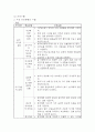조현병 간호 케이스 (조현병 증상과 발달과정 / 조현병 간호진단,간호계획,간호수행,간호중재,간호평가) 7페이지