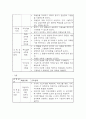 조현병 간호 케이스 (조현병 증상과 발달과정 / 조현병 간호진단,간호계획,간호수행,간호중재,간호평가) 9페이지