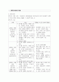 조현병 간호 케이스 (조현병 증상과 발달과정 / 조현병 간호진단,간호계획,간호수행,간호중재,간호평가) 13페이지