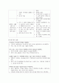 조현병 간호 케이스 (조현병 증상과 발달과정 / 조현병 간호진단,간호계획,간호수행,간호중재,간호평가) 14페이지
