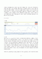 2023년 2학기 방송통신대 글로벌지역투자 중간과제물)2020년~2023년 8월까지 미국의 기준금리, GDP 변화율, S&P500 지수 등의 추이를 각각 그래프로 나타내시오. 2023년 7월 전후를 기준으로 교재 p83~p90에서 소개된 금융시장 지표들(4개)의 변화와 그 의미 7페이지