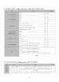 봉와직염 케이스  Cellulitis CASESTUDY 15페이지
