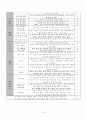 봉와직염 케이스  Cellulitis CASESTUDY 16페이지