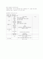 일본 가정식 전문식당 창업 사업계획서 8페이지