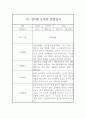 만5세반 2학기 관찰일지와 발달평가 8명 (1인당 2장분량,평가제 통과 관찰일지) 5페이지