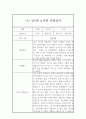 만5세반 2학기 관찰일지와 발달평가 8명 (1인당 2장분량,평가제 통과 관찰일지) 6페이지