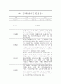 만5세반 2학기 관찰일지와 발달평가 8명 (1인당 2장분량,평가제 통과 관찰일지) 7페이지