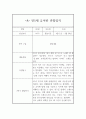 만5세반 2학기 관찰일지와 발달평가 8명 (1인당 2장분량,평가제 통과 관찰일지) 8페이지