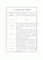 만5세반 2학기 관찰일지와 발달평가 8명 (1인당 2장분량,평가제 통과 관찰일지) 9페이지