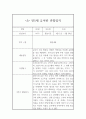 만5세반 2학기 관찰일지와 발달평가 8명 (1인당 2장분량,평가제 통과 관찰일지) 10페이지