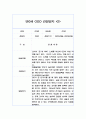 만0세 관찰일지와 발달평가 30페이지 4페이지