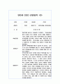 만0세 관찰일지와 발달평가 30페이지 6페이지