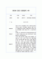 만0세 관찰일지와 발달평가 30페이지 8페이지