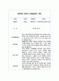 만0세 관찰일지와 발달평가 30페이지 15페이지