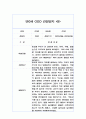 만0세 관찰일지와 발달평가 30페이지 16페이지