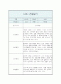 만2세 1년 분량 관찰일지 및 발달평가 - 일상생활,놀이활동 관찰일지 1페이지