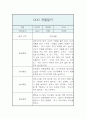 만2세 1년 분량 관찰일지 및 발달평가 - 일상생활,놀이활동 관찰일지 3페이지