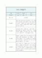 만2세 1년 분량 관찰일지 및 발달평가 - 일상생활,놀이활동 관찰일지 5페이지