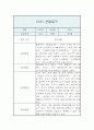 만2세 1년 분량 관찰일지 및 발달평가 - 일상생활,놀이활동 관찰일지 7페이지