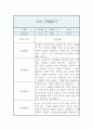 만2세 1년 분량 관찰일지 및 발달평가 - 일상생활,놀이활동 관찰일지 9페이지