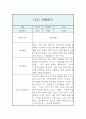 만2세 1년 분량 관찰일지 및 발달평가 - 일상생활,놀이활동 관찰일지 14페이지