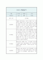 만2세 1년 분량 관찰일지 및 발달평가 - 일상생활,놀이활동 관찰일지 15페이지