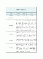 만2세 1년 분량 관찰일지 및 발달평가 - 일상생활,놀이활동 관찰일지 17페이지